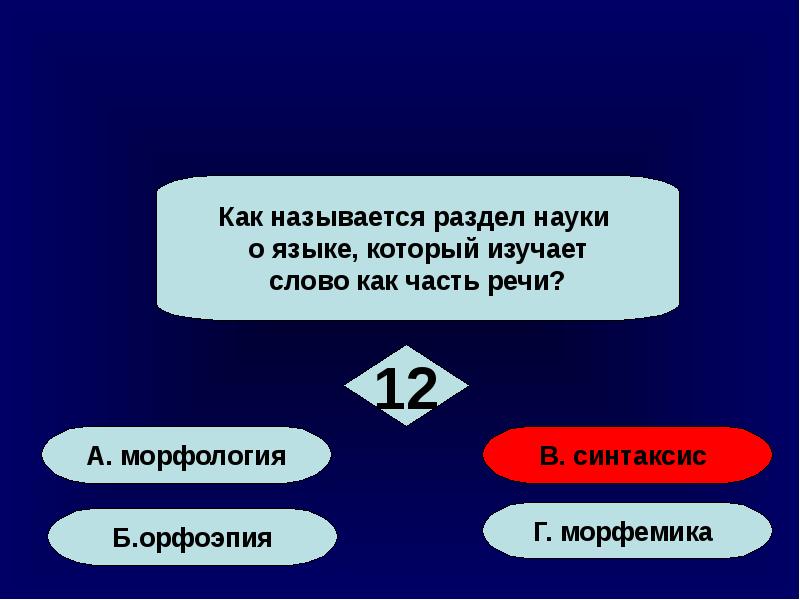 Как называются разделы страницы. Как называются разделы страницы