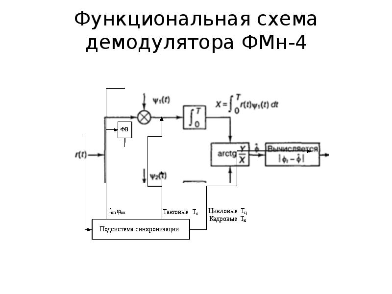 Фазовый демодулятор схема