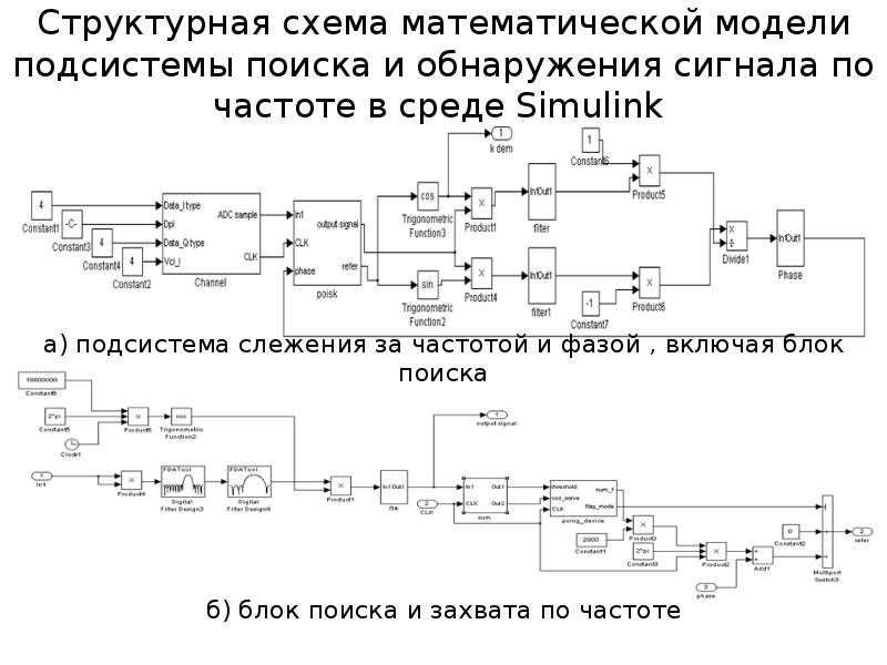 Частотный демодулятор схема