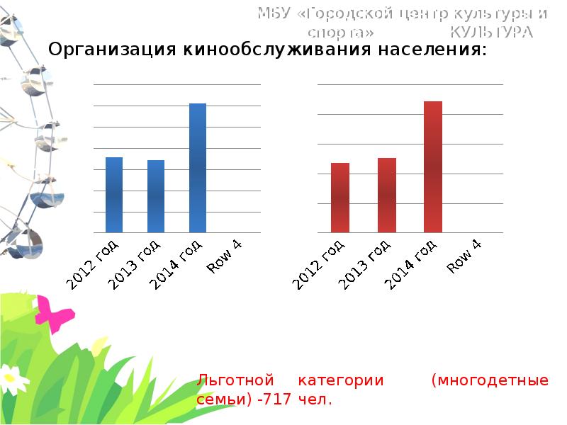 Население фирмы. Правила кинообслуживания населения в редакции от 10.03.2009.