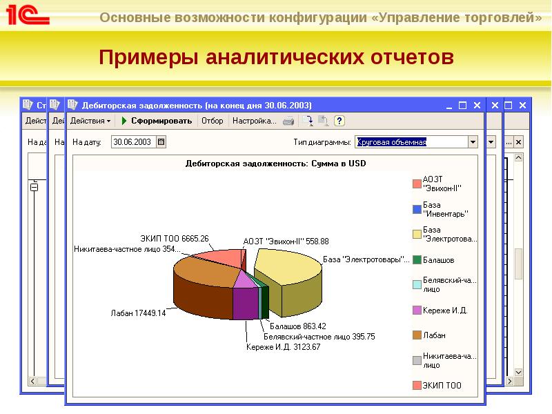 Аналитический отчет презентация