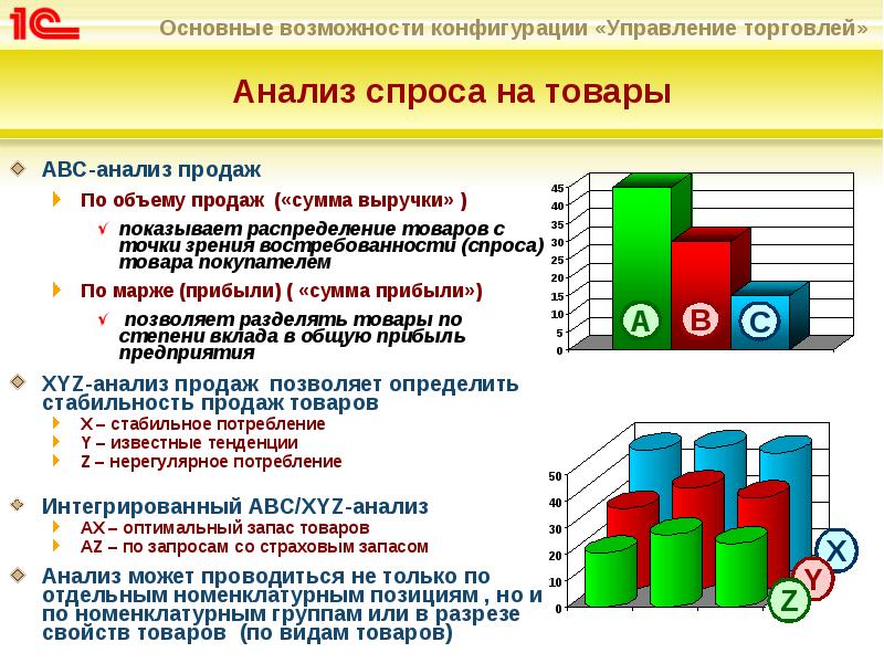 Анализ презентации пример