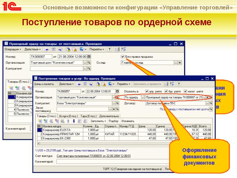 Поступление Товаров В Розничные Магазины
