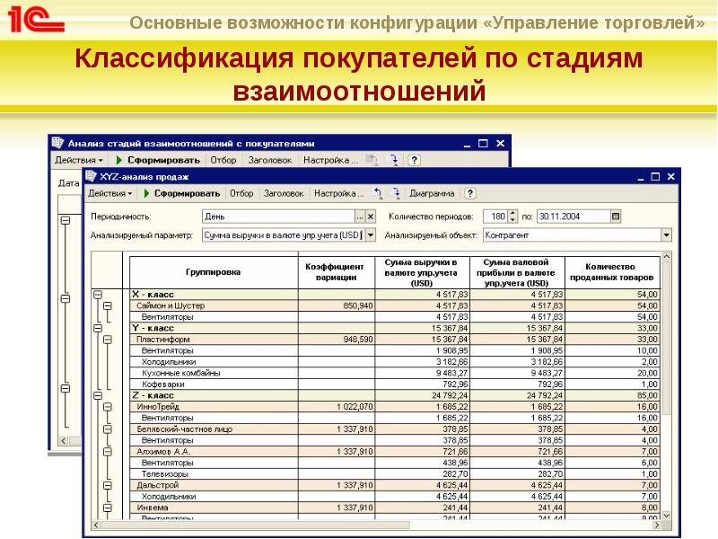 Управление торговлей 1с презентация