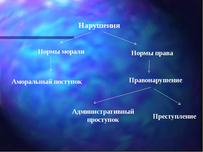 Аморальный человек пример