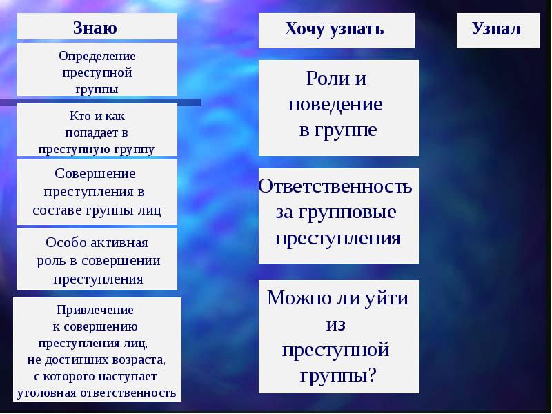 Роли в преступлении. Роли в преступной группе. Роль в совершении группового преступления. Роли в организованной преступной группе. Виды преступных групп.