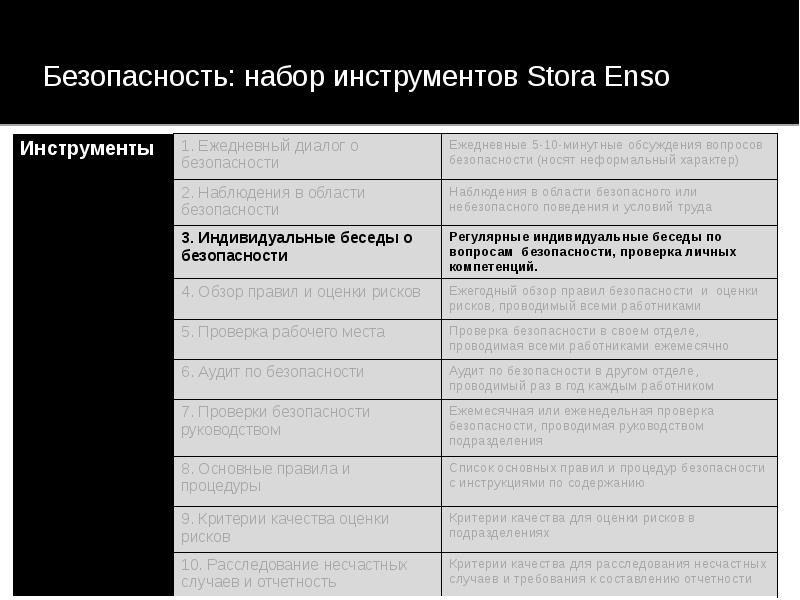 Поведенческий аудит безопасности презентация