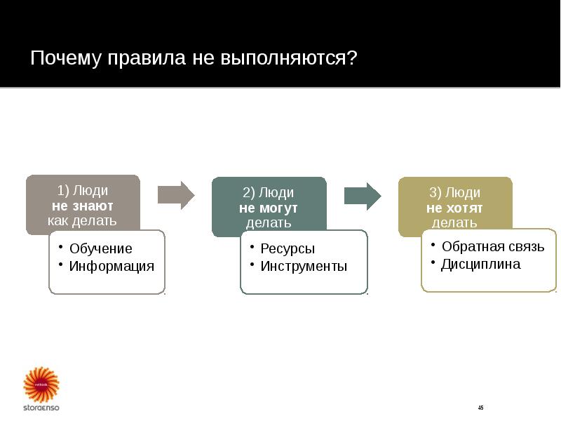 Причина правил