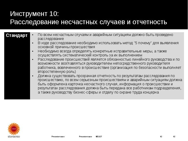 Результате инцидента. Расследование несчастных случаев. Инструменты для расследования инцидентов. Инструментарий отчетности. Инструмент дознании.