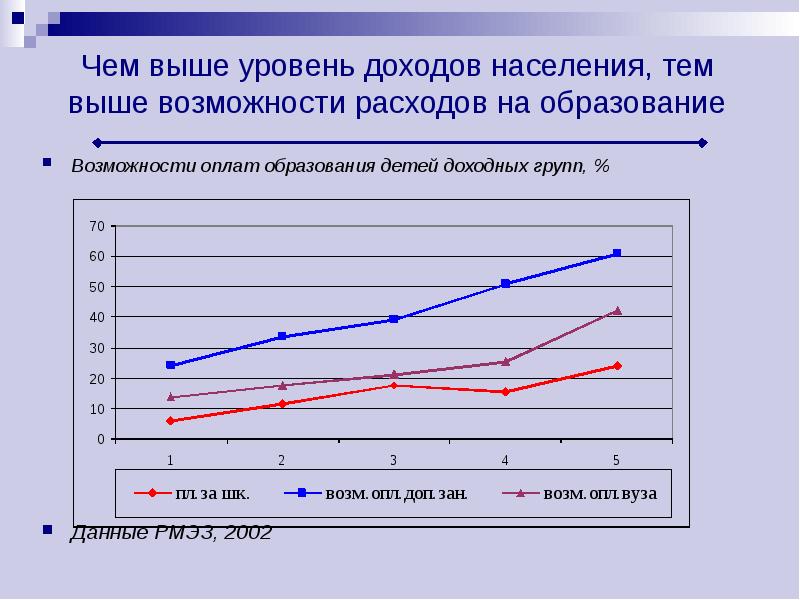 Образование и доходы. Низкая дифференциация доходов населения график. Дифференциация населения в России. Уровень дохода и образования. Дифференциация населения по уровню доходов в России.