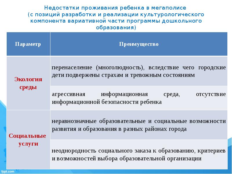 Преимущества города. Недостатки города. Преимущества жизни в городе. Недостатки проживания в городе. Достоинства и недостатки проживания в городе.