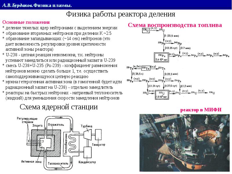 Управляемый термоядерный синтез презентация