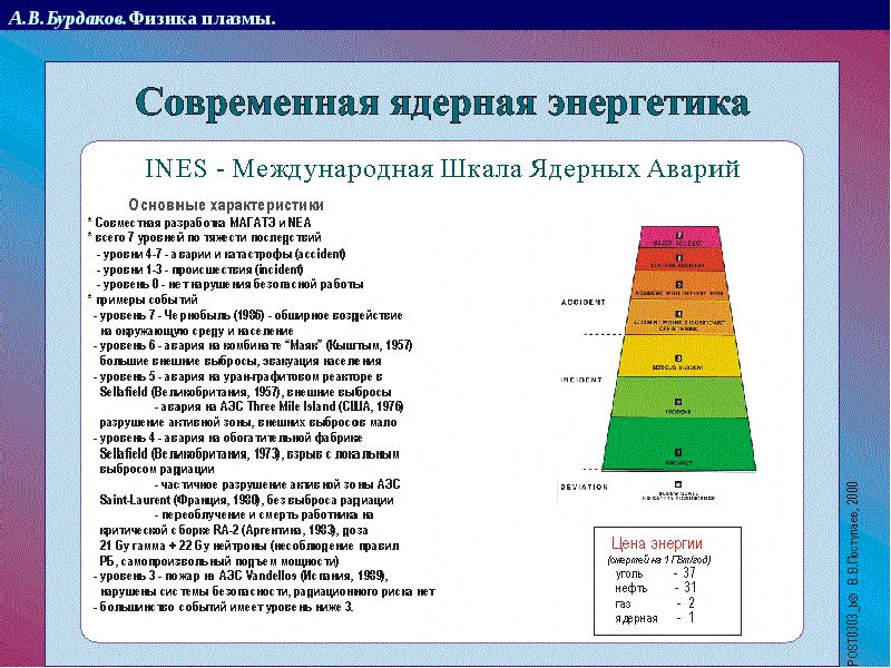 Уровень события. Шкала ядерных событий. Международной шкале ядерных событий. Международная шкала ядерных событий Ines уровни. Международная шкала МАГАТЭ.