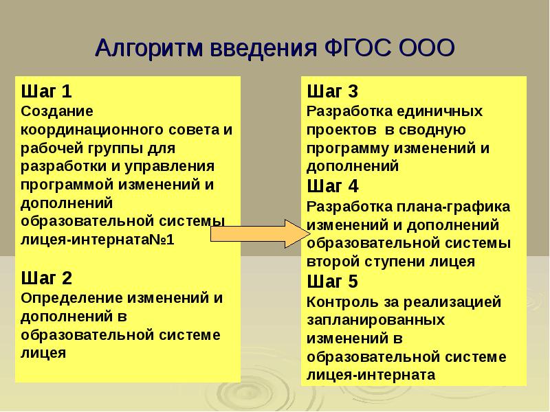 План введения фгос 2021 в школе