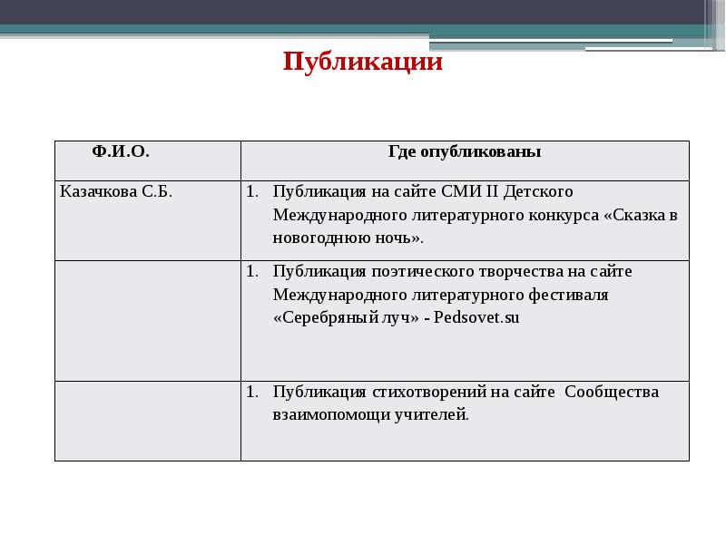 Презентация аналитический отчет воспитателя