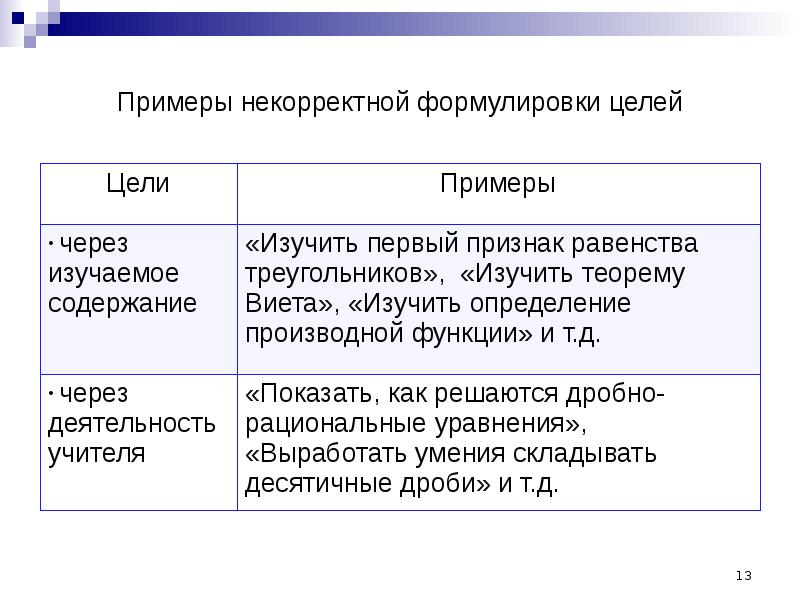 Требования к формулировке цели презентации