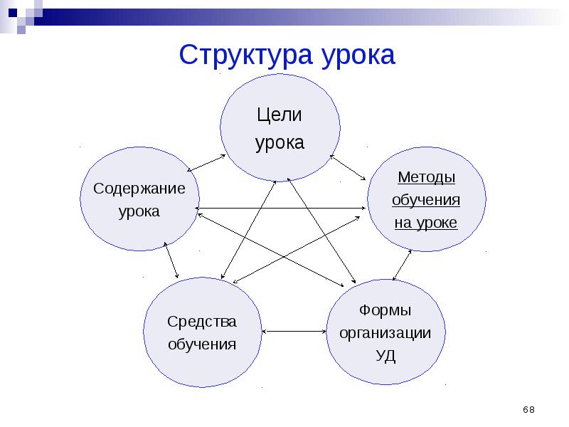 Из скольки серий состояла схема урока по ж демени для средней школы