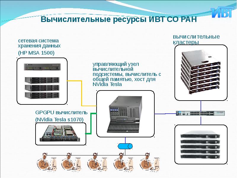 Сколькими системами