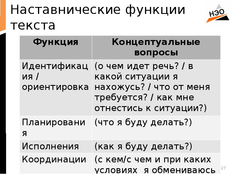 Содержание функции текст. Функции текста. Функция текста сообщение. Функции текста в русском языке. Основная функция слова.