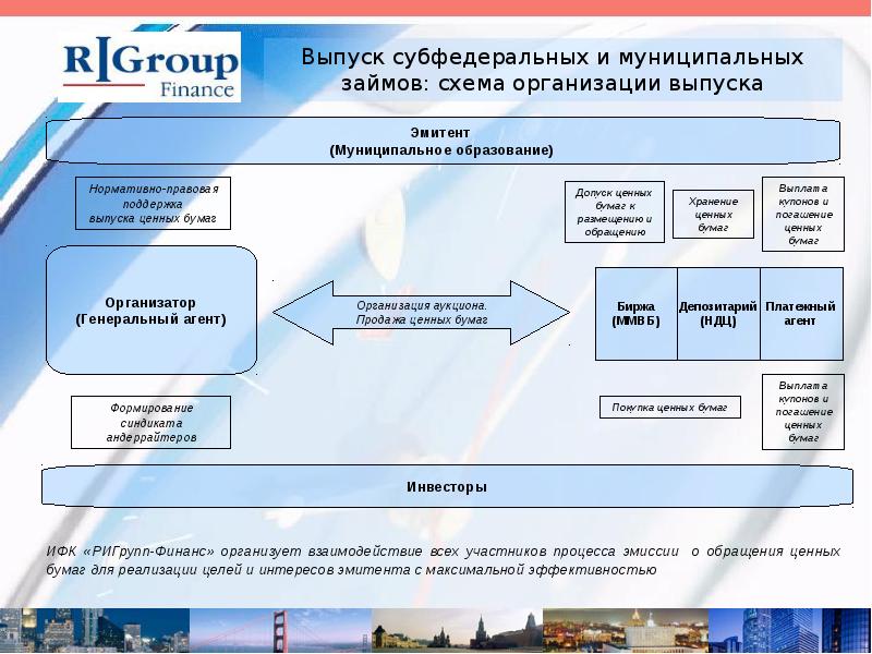 Компания выпуска. Субфедеральные ценные бумаги это. Субфедеральный займ схема. Группы компаний финансы. Трансграничная группа компаний.