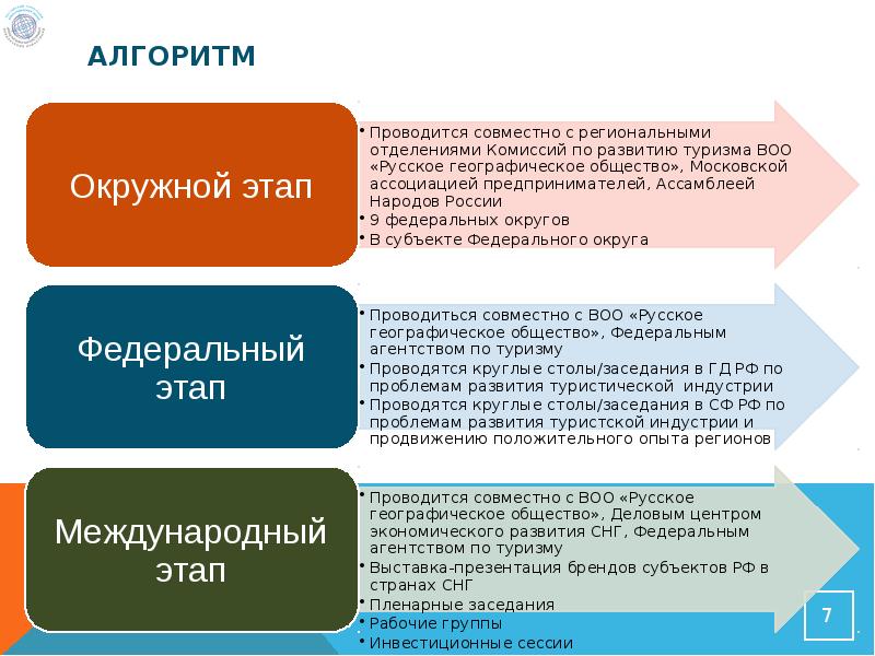 Инвестиционный проект синонимы