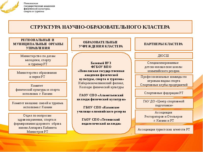 Образовательный кластер. Структура образовательного кластера. Научно образовательный кластер. Образовательный кластер пример. Кластер в учебной деятельности.