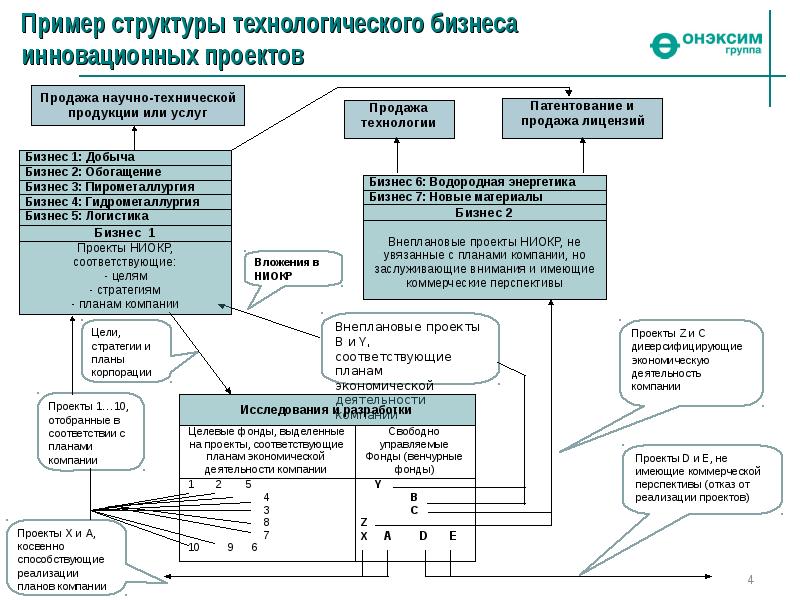 Инновационный бизнес план пример