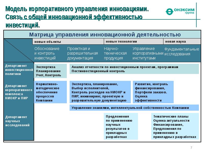 К организационным инновациям в управлении виртуальными проектами компании относятся