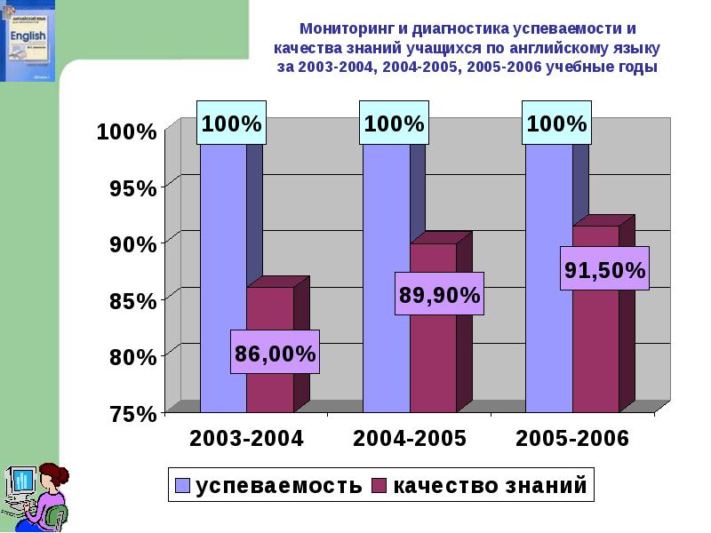 Мониторинг по английскому языку