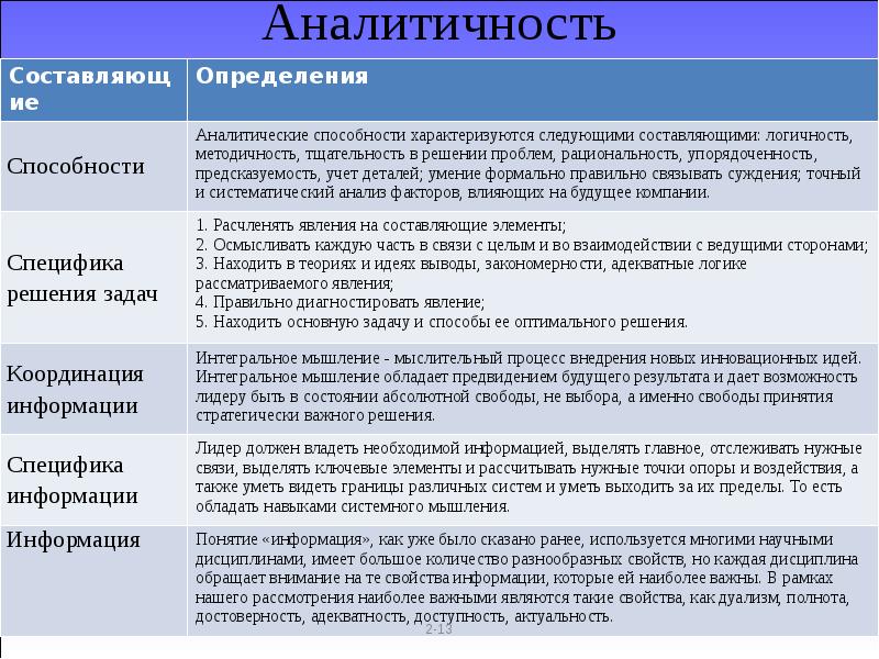 Карта компетенций системного аналитика