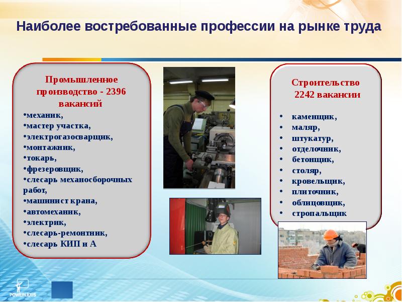 Востребованность картинки для презентации