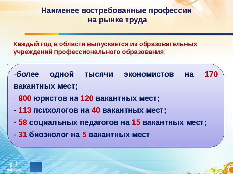 Востребованные профессии на рынке труда презентация