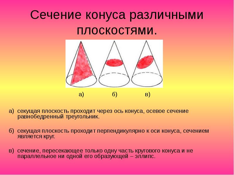 Длина осевого сечения конуса