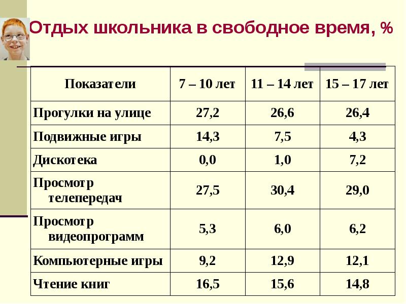 Свободное время школьника индивидуальный проект