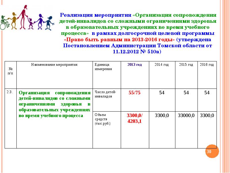 Мероприятия для детей инвалидов. Мероприятия для детей с ОВЗ. План мероприятий для детей с ОВЗ. Программы мероприятий для детей с инвалидностью ОВЗ. План досуговые мероприятия для детей с ОВЗ.