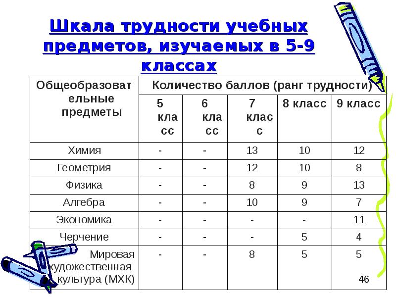 У первоклашек в учебном плане всего семь предметов для изучения сколько существует способов