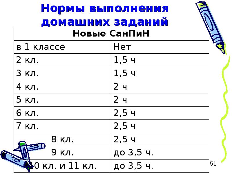 Установите соответствие систематически выполнять домашнее задание