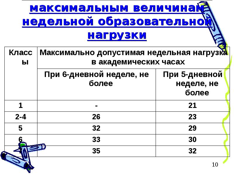 Какой установлен максимальный