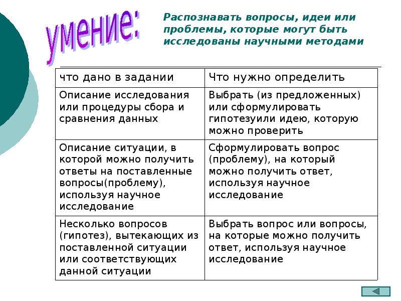 Функциональная грамотность на уроках биологии презентация