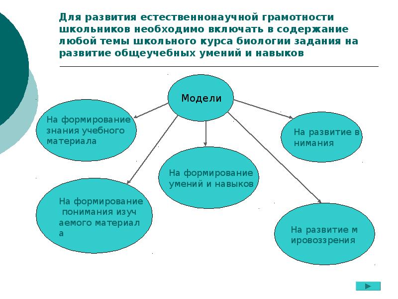 Функциональная грамотность на уроках биологии презентация