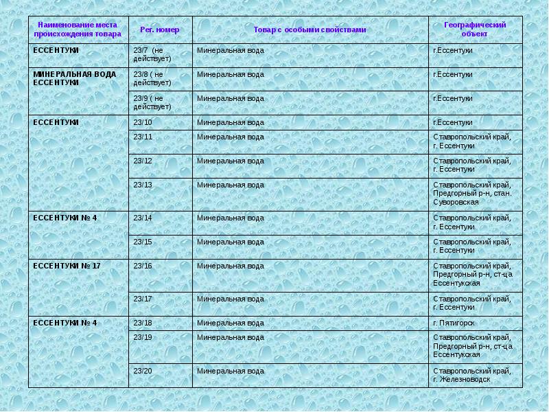 Знаки наименования мест происхождения товара фото