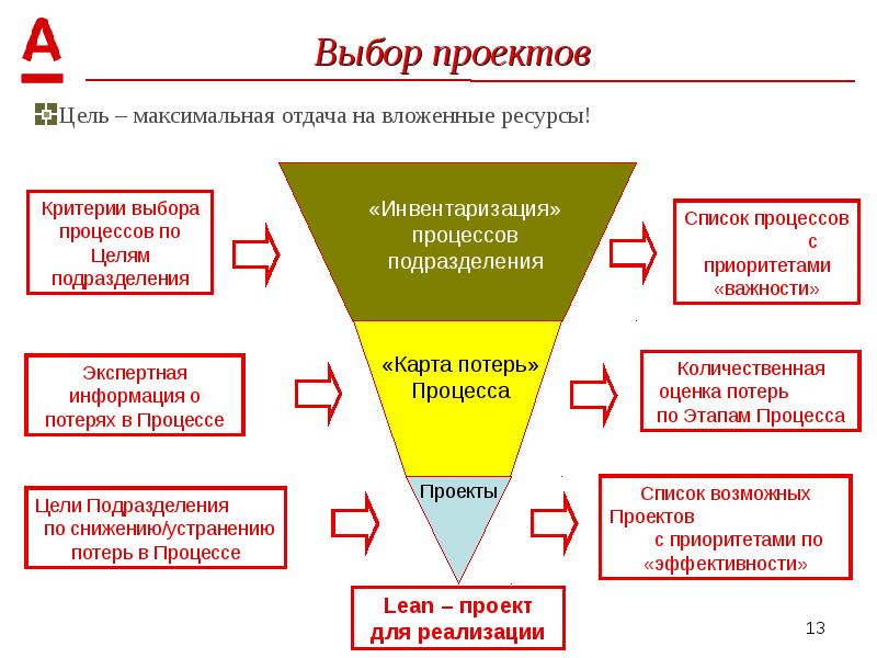 Реестр бережливых проектов