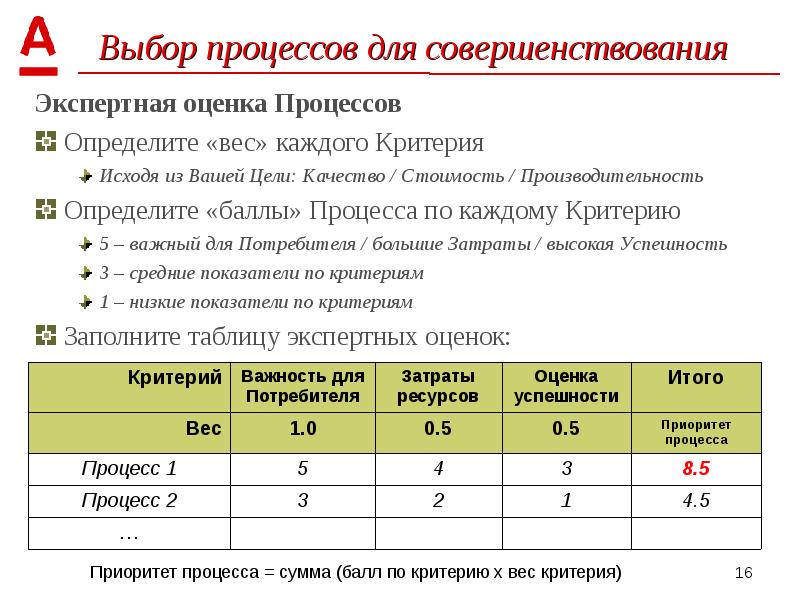 Выберите процесс. Таблица оценок экспертов. Критерии оценки процесса питания. Определить веса критериев для матрицы экспертных оценок. Результаты экспертной оценки выбора процесса металлоконструкций.