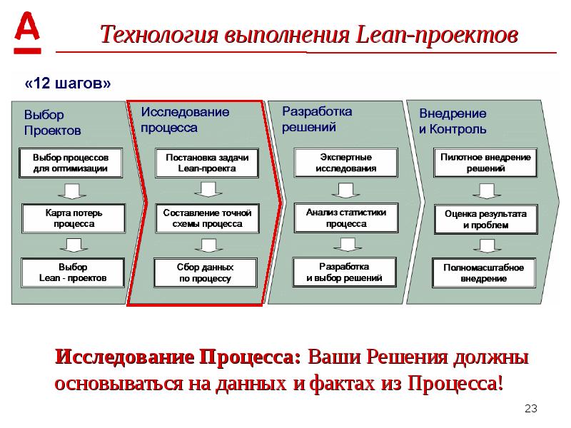 Карточка проекта бережливое производство