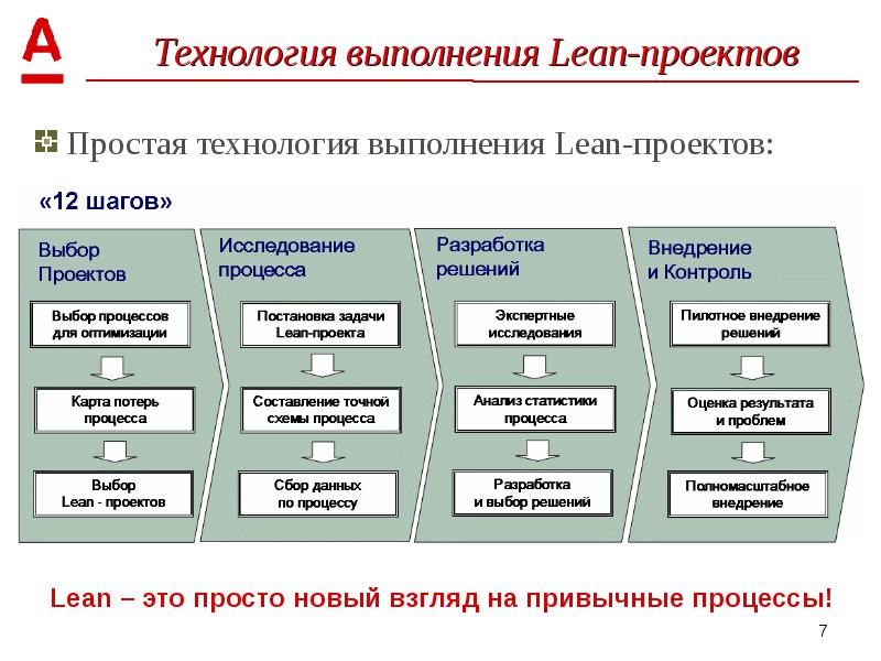 Lean методология управления проектами