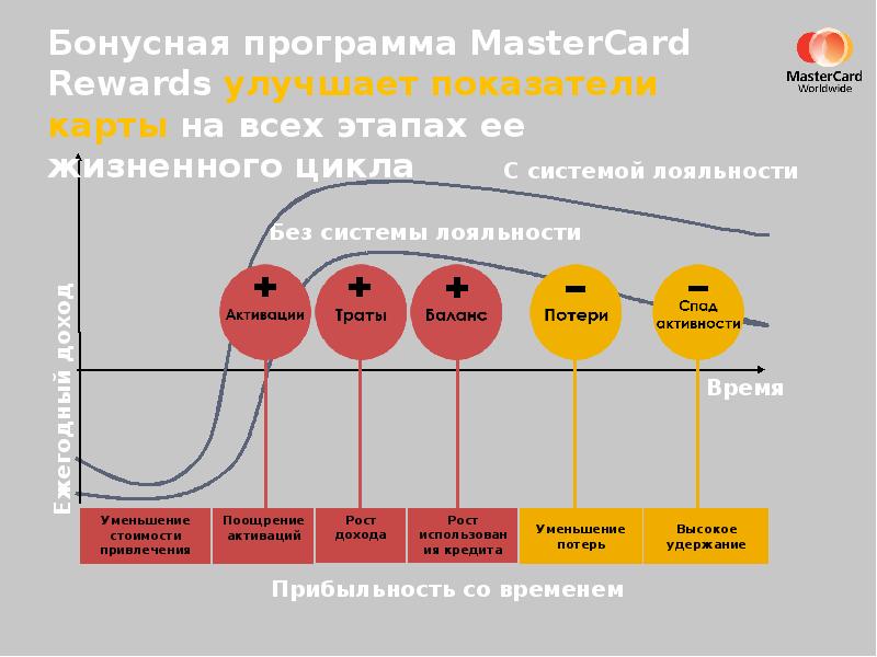 Базар карта лояльности