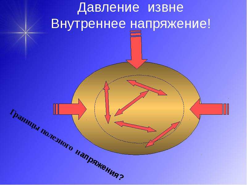 Внутреннее напряжение. Внутреннее напряжение в психологии. Внутреннее напряжение человека. Давление извне. Постоянное внутреннее напряжение.