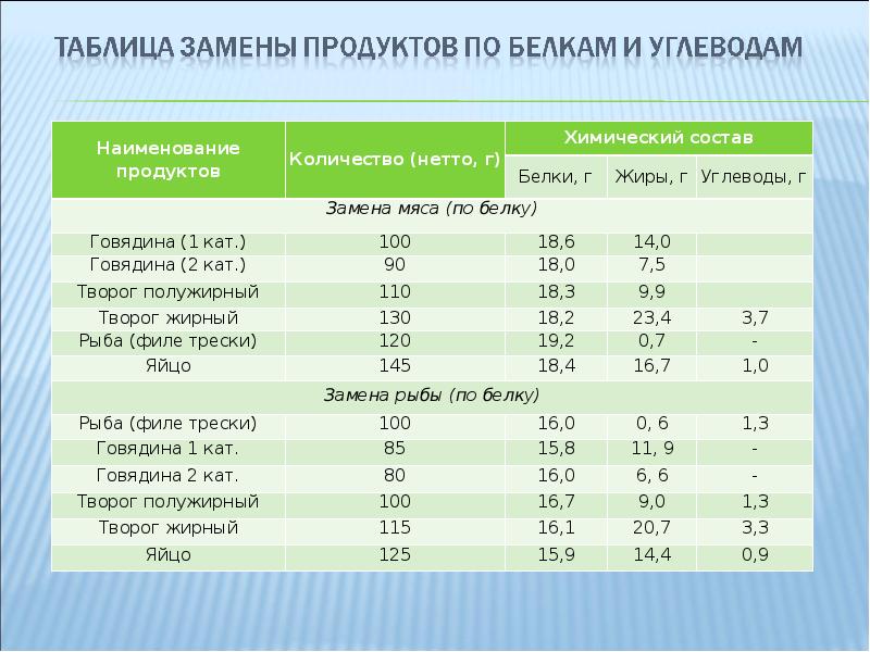 Санпин для рыбных блюд