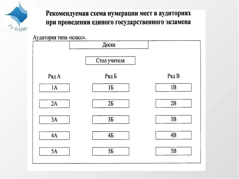 План рассадки учеников в классе шаблон