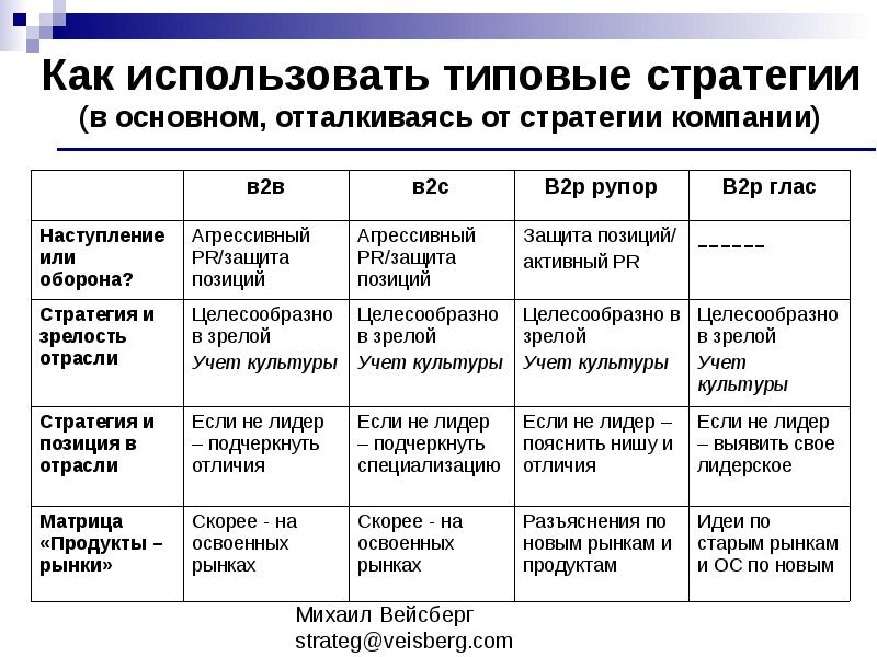 Зачем нужны типовые стратегии развития проектов